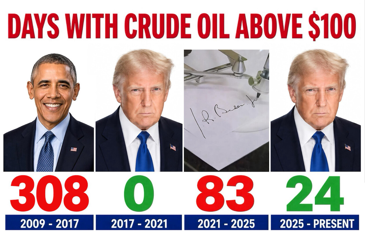 Media from Donald Trump Truth Social post published Oct 9, 2026, 1:09 AM UTC