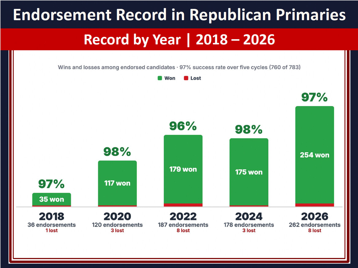 Media from Donald Trump Truth Social post published Aug 24, 2026, 1:07 AM UTC