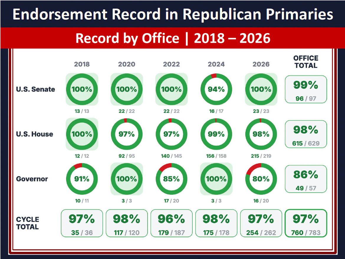 Media from Donald Trump Truth Social post published Aug 24, 2026, 1:07 AM UTC