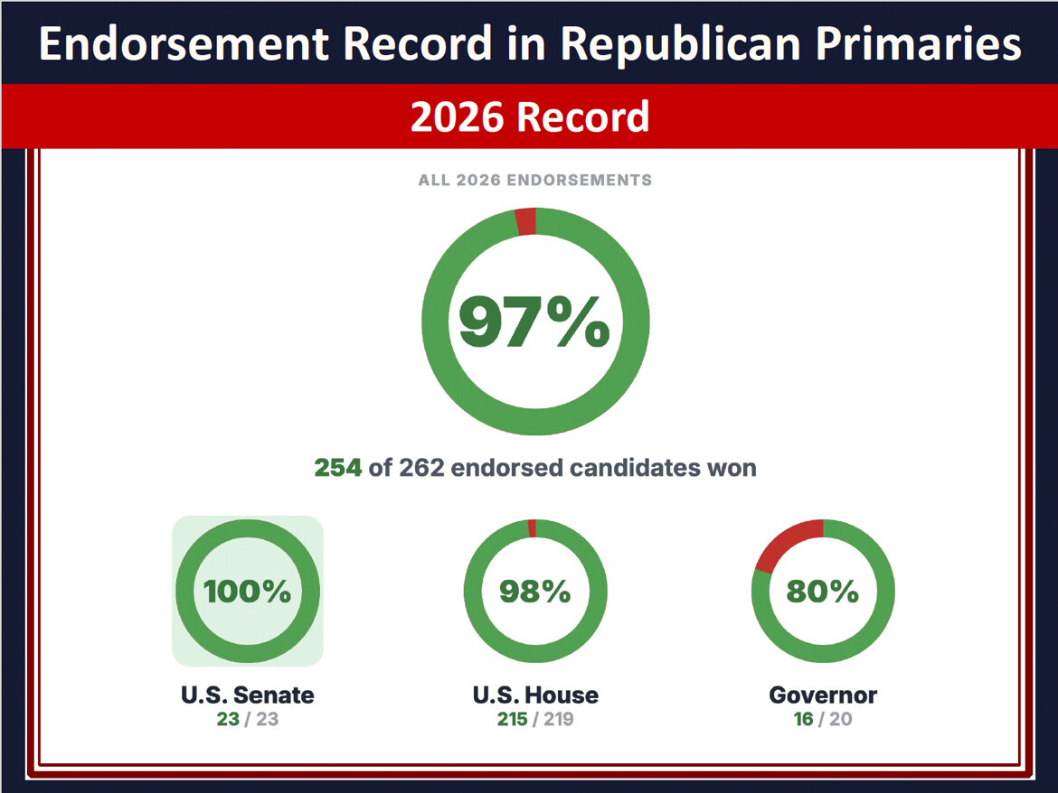 Media from Donald Trump Truth Social post published Aug 24, 2026, 1:07 AM UTC